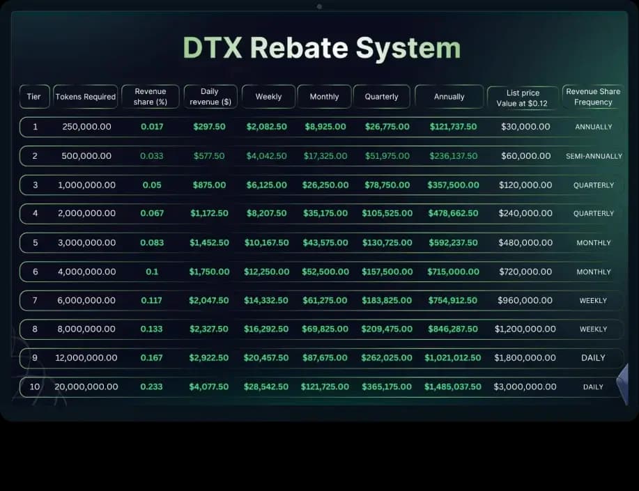 DTX Exchange